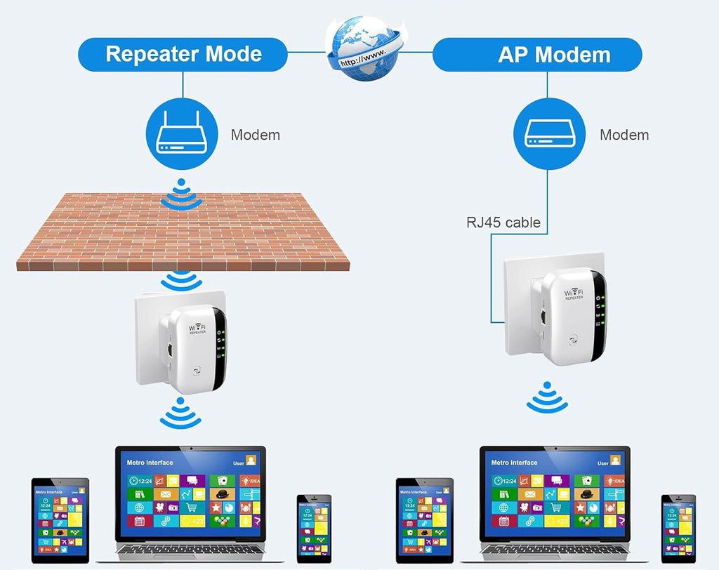 Repetidor Wi-Fi 300 Metros