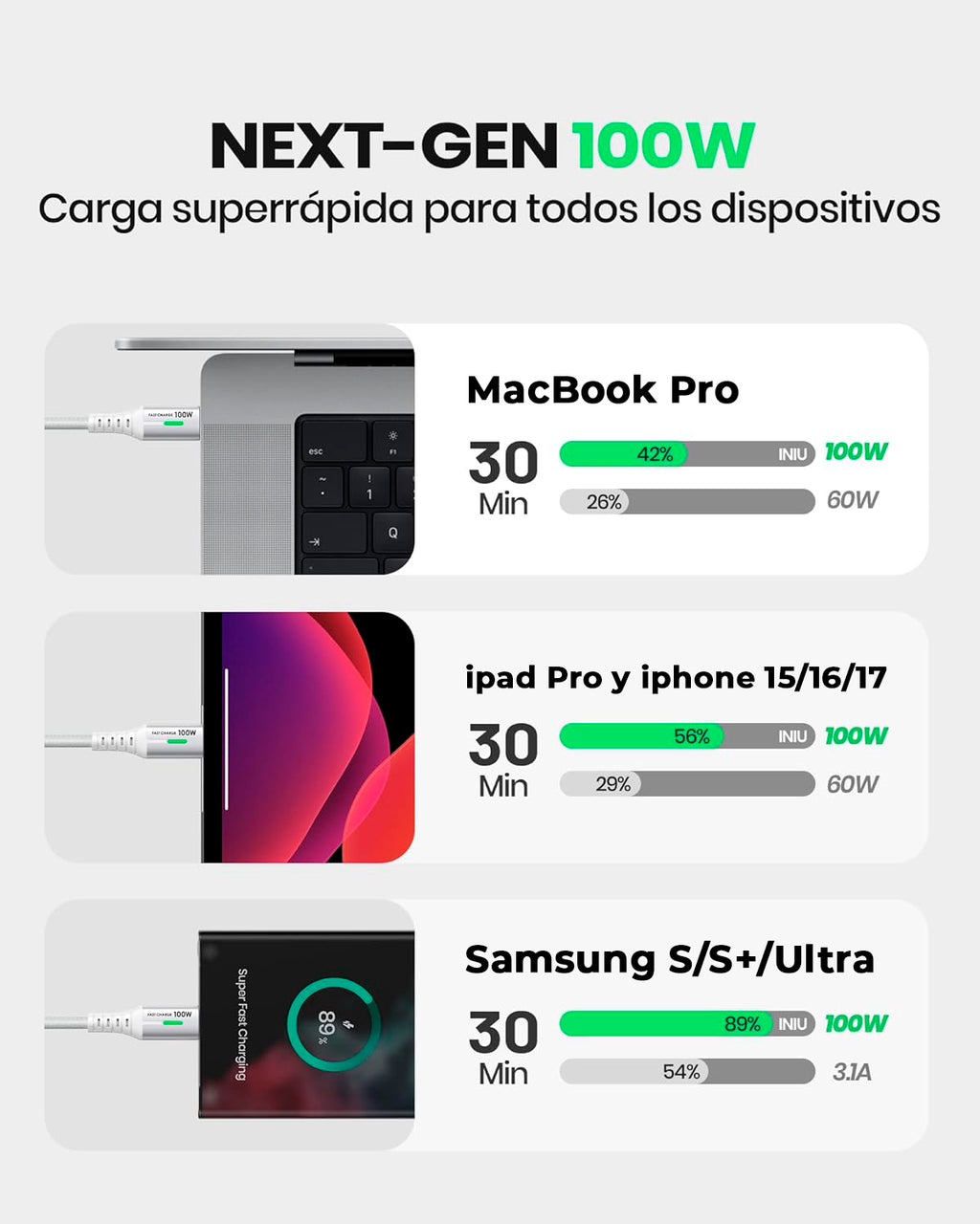 Cable Carga Rapida Tipo C a Tipo C compatible con iPhone y Android 100W